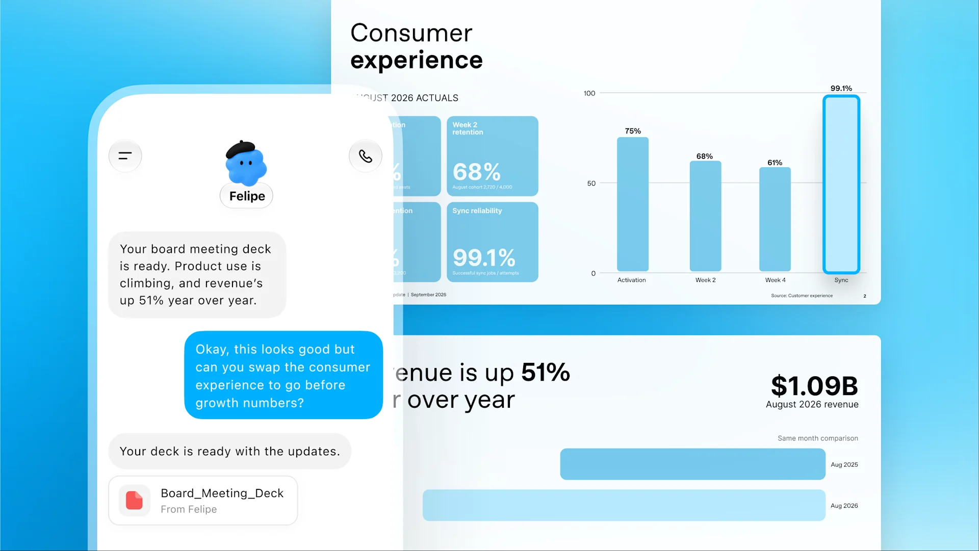 Felipe reviews product and revenue results while updating an investor deck.