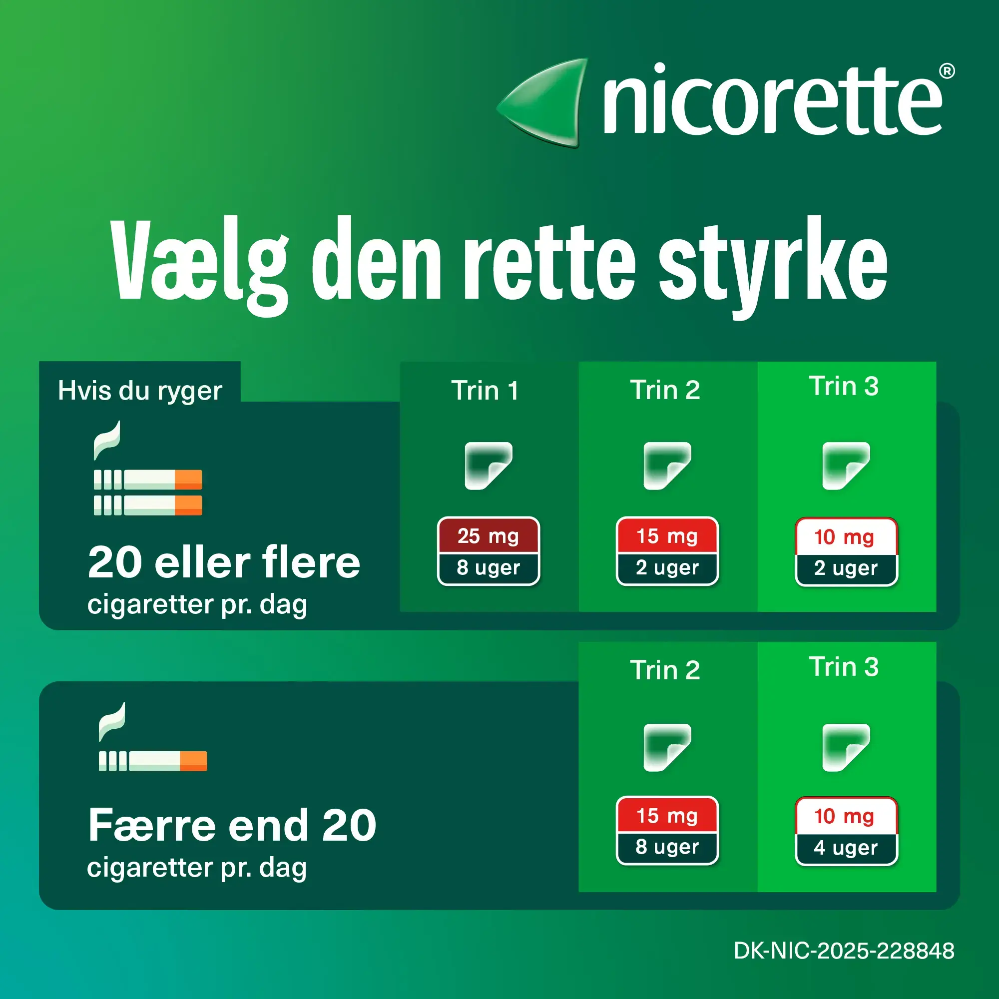 Danmarks rygestop-mærke #1