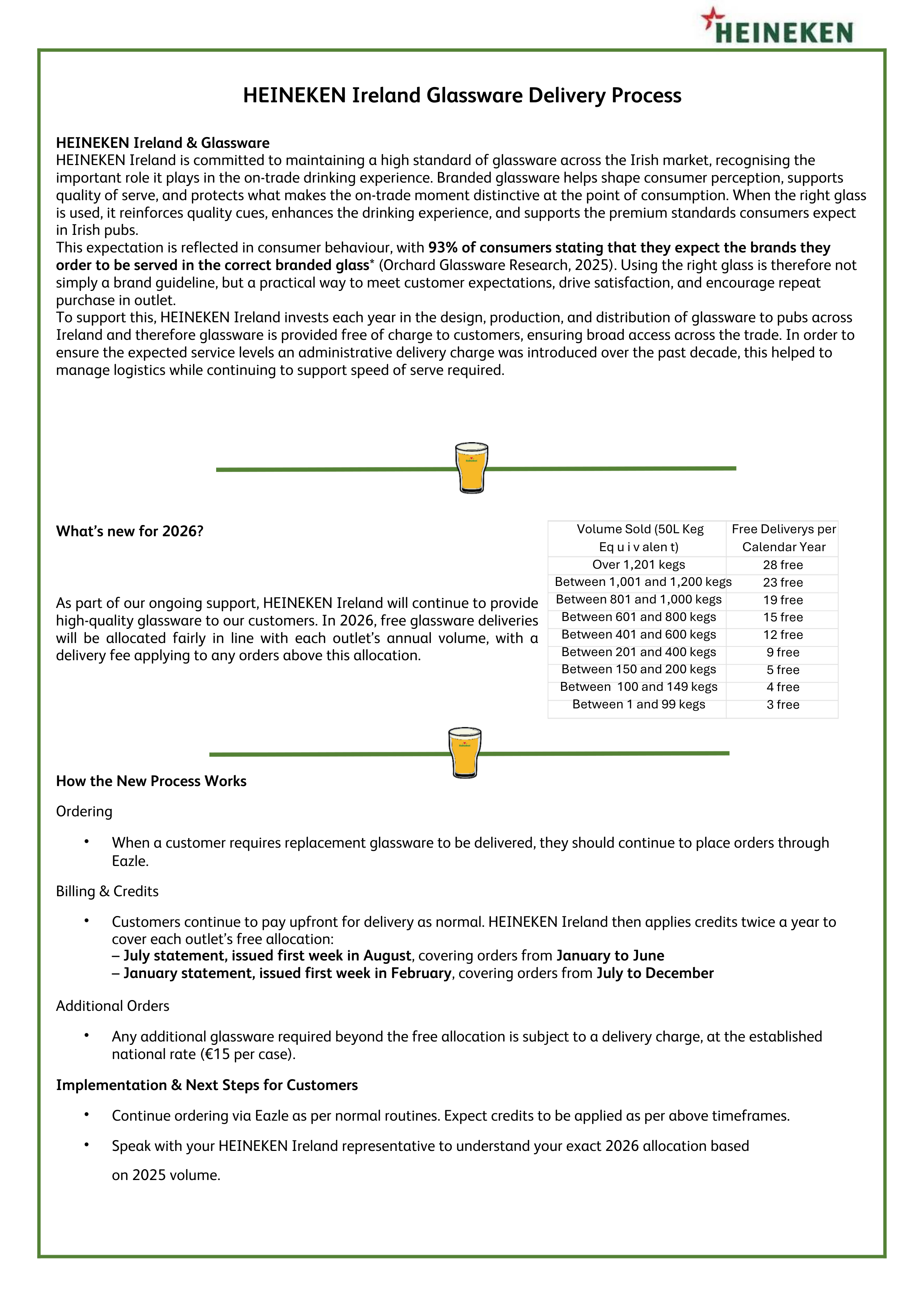 HEINEKEN Ireland Glassware Delivery Process 2026 PNG