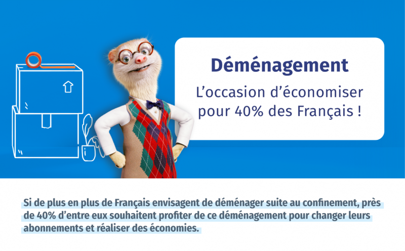 Près de 40% des Français profitent d’un déménagement pour changer leurs abonnements