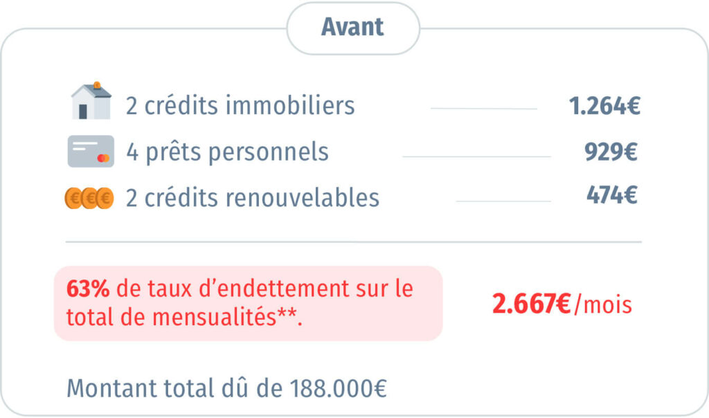 Rachat de crédit, regroupement de crédits | lesfurets