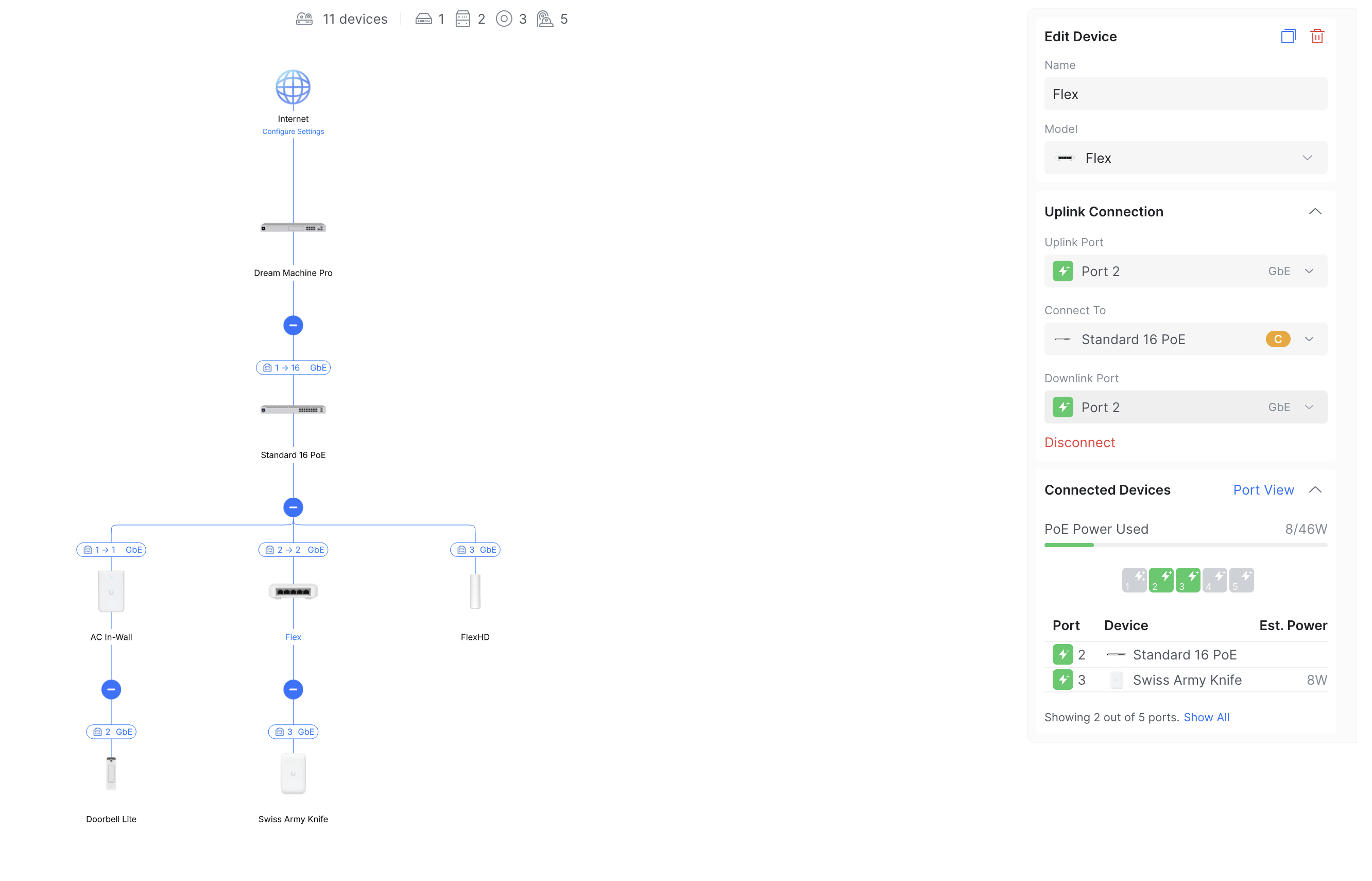 Unifi Design: Topology View