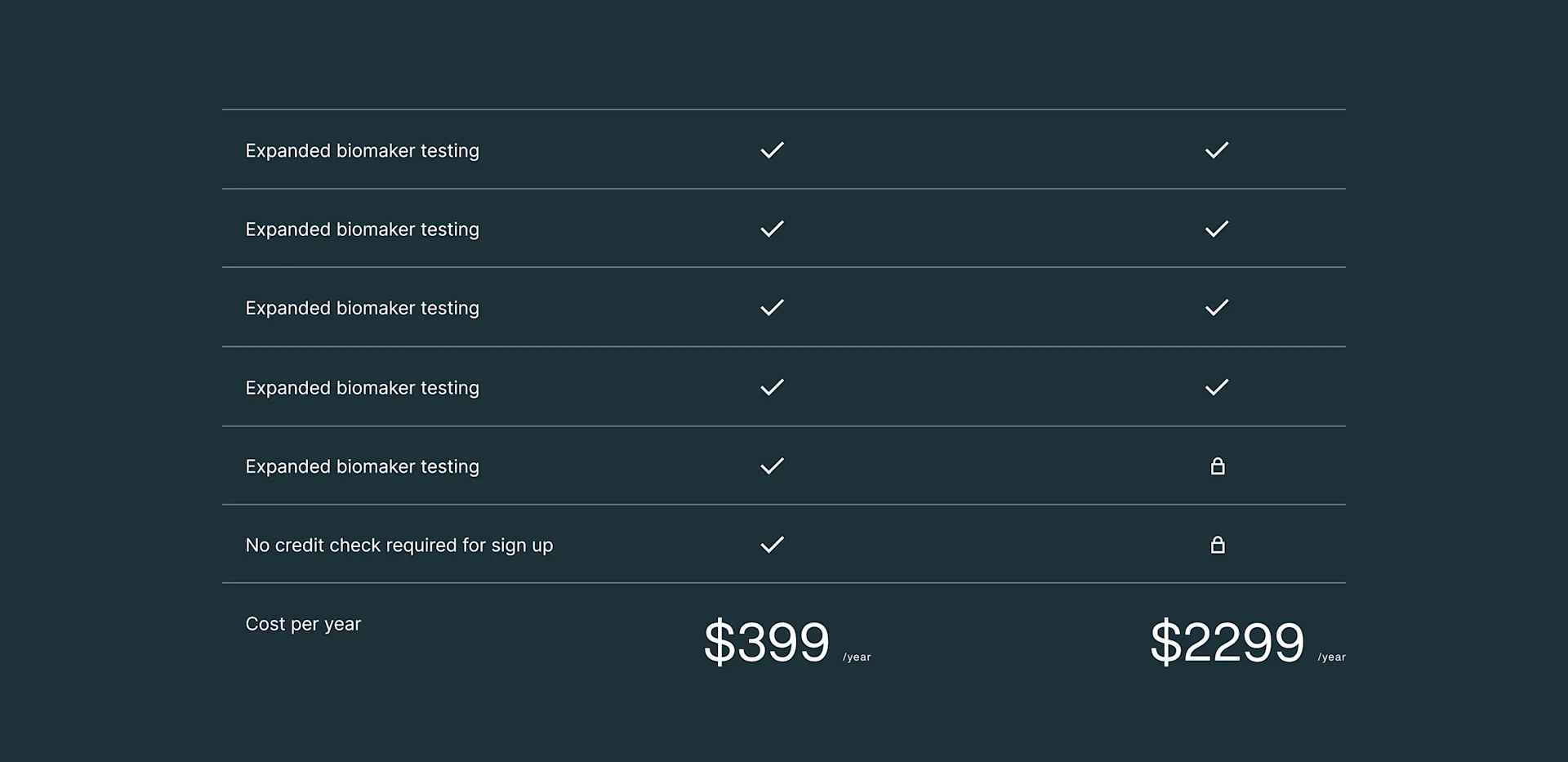 Cost comparison table