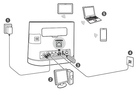 Huawei B525 - 5 trin
