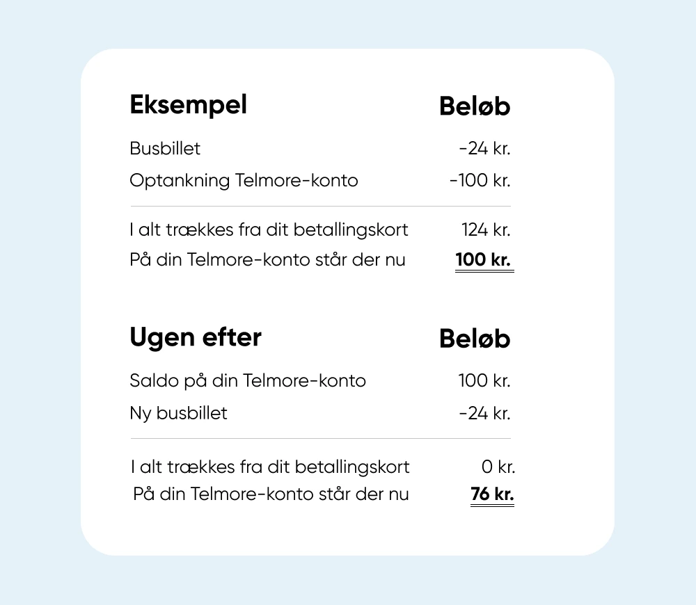 Hjælp - Mobilbetaling, eksempel - Image