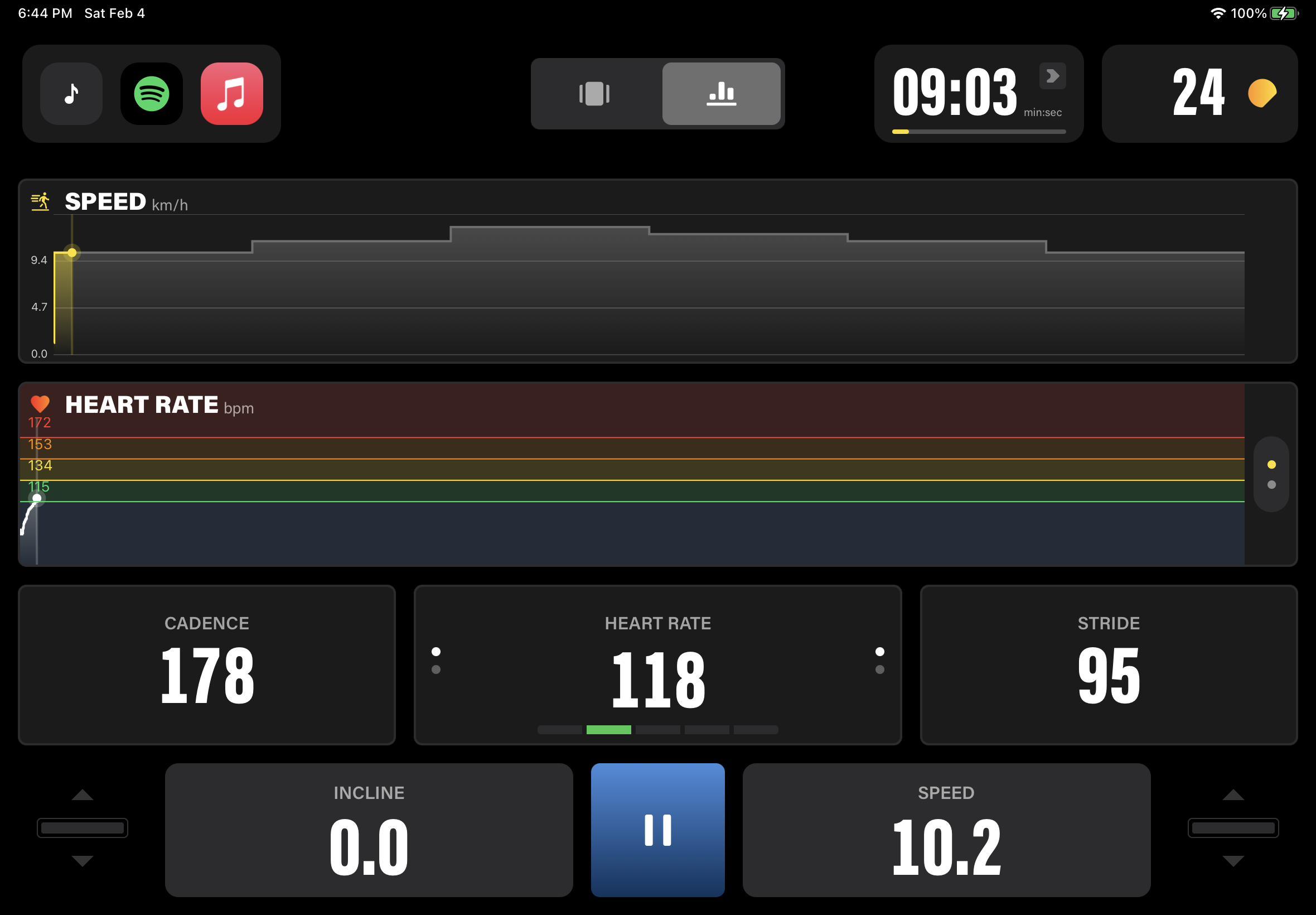 A screenshot of the Technogym Live app when a run is in progress, showing a line graph for speed, a line graph for heart rate, and meters for cadence, heart rate, stride, speed, and incline.