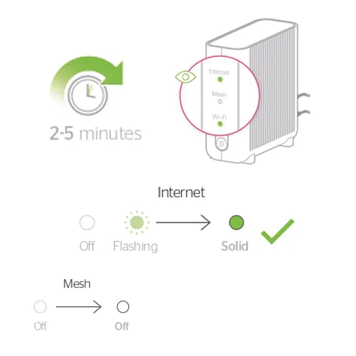Setup | Internet