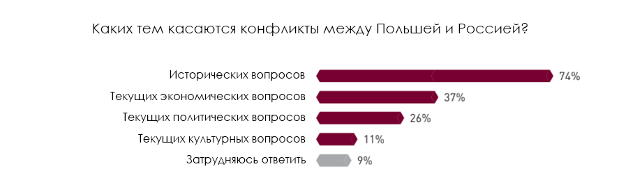 Общественный опрос граждан