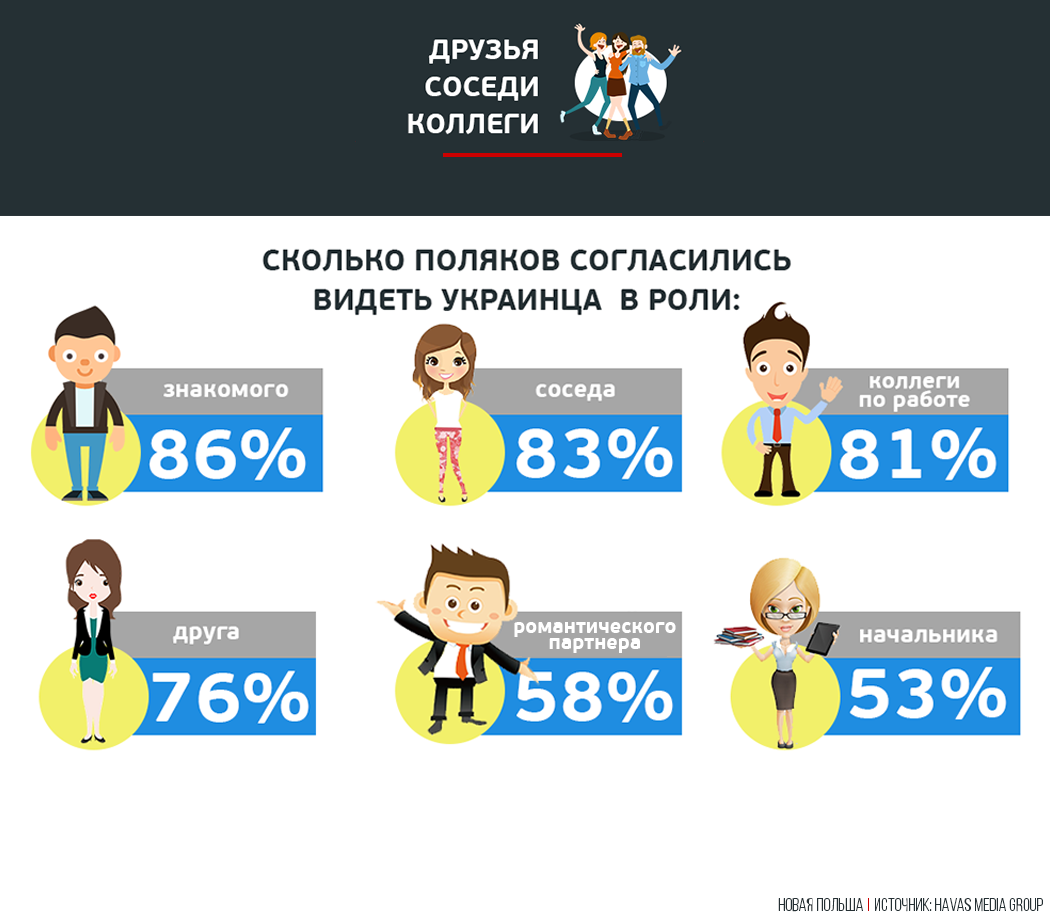 Сколько поляков на украине. Численность Поляков. Польша инфографика. Сколько Поляков в России. Количество Поляков проживающих на Украине.