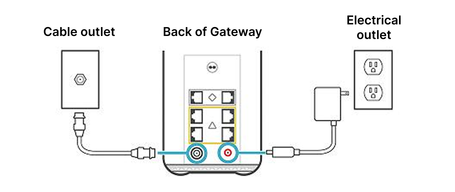 Support - Gen 2 - back of GW EN