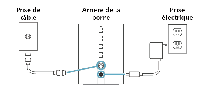 Support - easy setup guide - XB10 - back of router illustration - FR