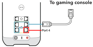 support - setup guide - GPON- gen 3- gaming console 