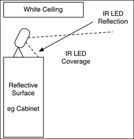 Incorrect Install 1 - ISP Camera