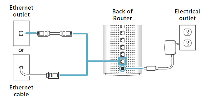 support - setup guide - router to wall outlet