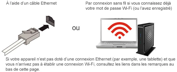 support-internet-connect-device-WiFi modem-fr