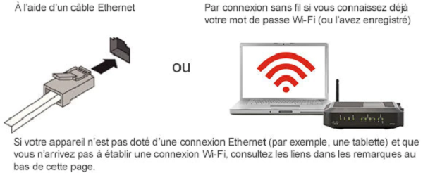 support-internet-connect-ethernet-to-dpc2325-modem-rogers-fr