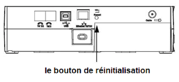 support-home-home-arris-tm402 reset-rogers-fr