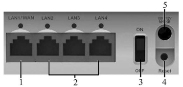 ZTE MF28B Interface Description - en