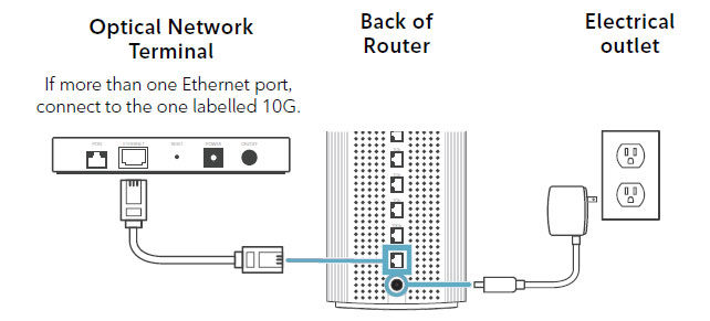 support - setup guide - router to ONT