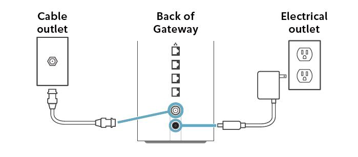 Support - easy setup guide - XB10 - back of router illustration