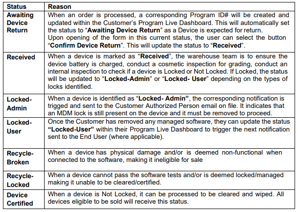 business device trade in program table EN 1 - PDF Conversion