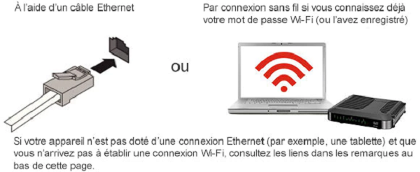 support-internet-connect-ethernet-to-dpc3825-modem-rogers-fr