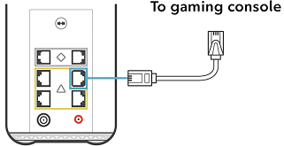 support - setup guide - docsis- gen 2 - gaming console