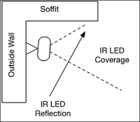 Incorrect Install Top View - ISP camera