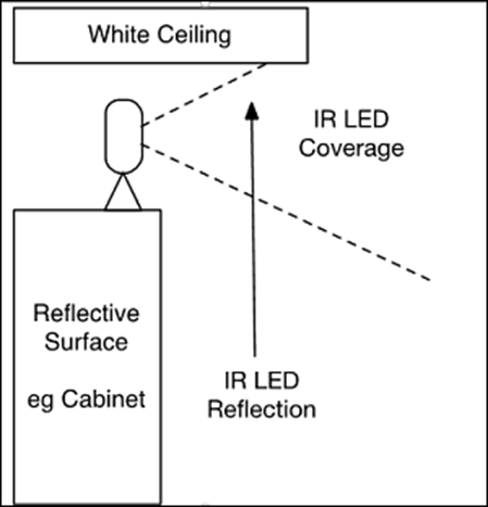 Incorrect Install 2 - ISP Camera