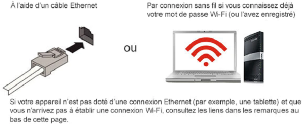 support-internet-connect-ethernet-to-smcd3gn-modem-rogers-fr