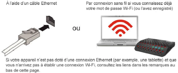 support-internet-connect-ethernet-to-cng2-modem-rogers-fr