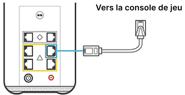 Support - setup guide - Gen 2 - gaming console - FR