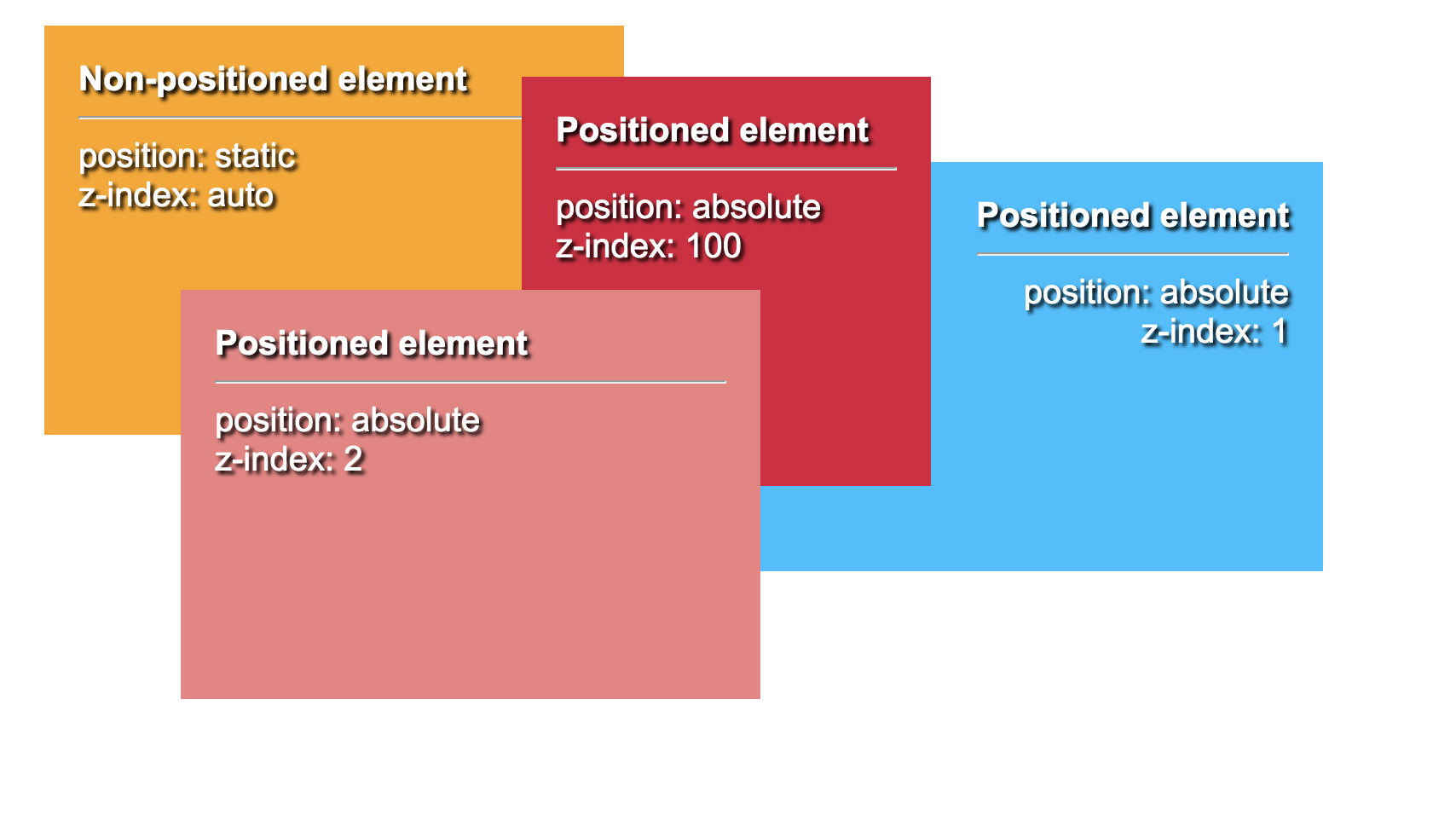 Z index absolute. Z индекс CSS. Z-Index CSS что это. Что такое z-Index слой в CSS. ZINDEX html.