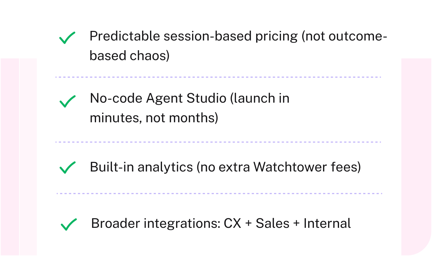 Join 50+ teams who switched from complex pricing to pagergpt's transparency
