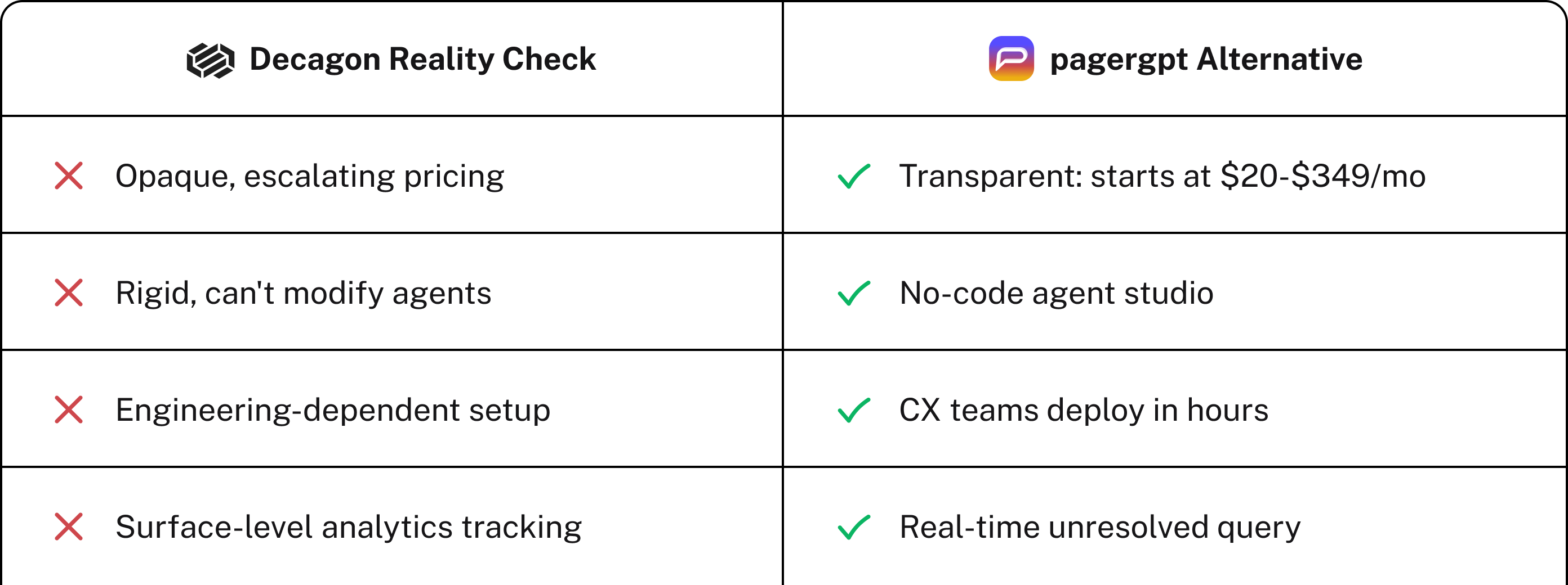 Ready to skip the complexity?