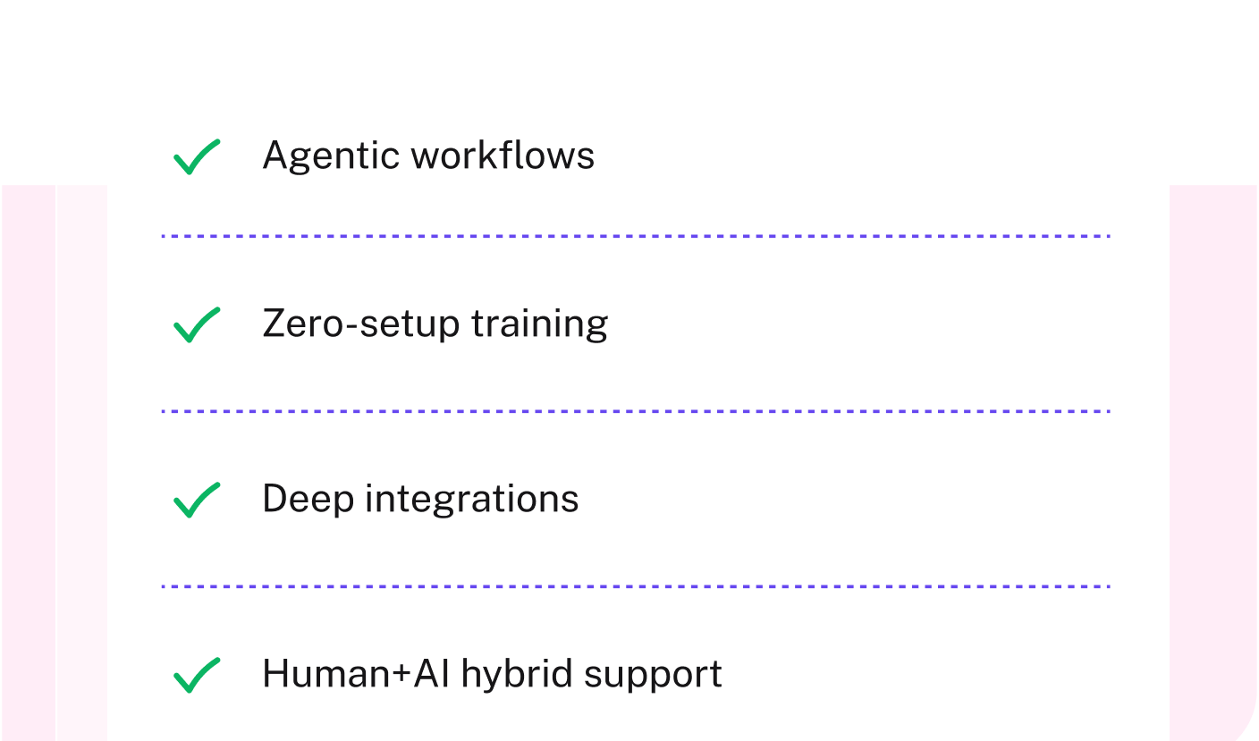 pagergpt checks every box. Starts at $0 with all features included.
