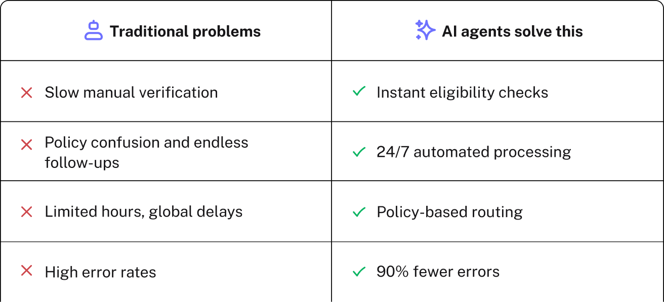 Manual refunds are costing you customers.