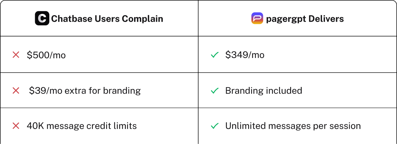 Before you start with Chatbase...