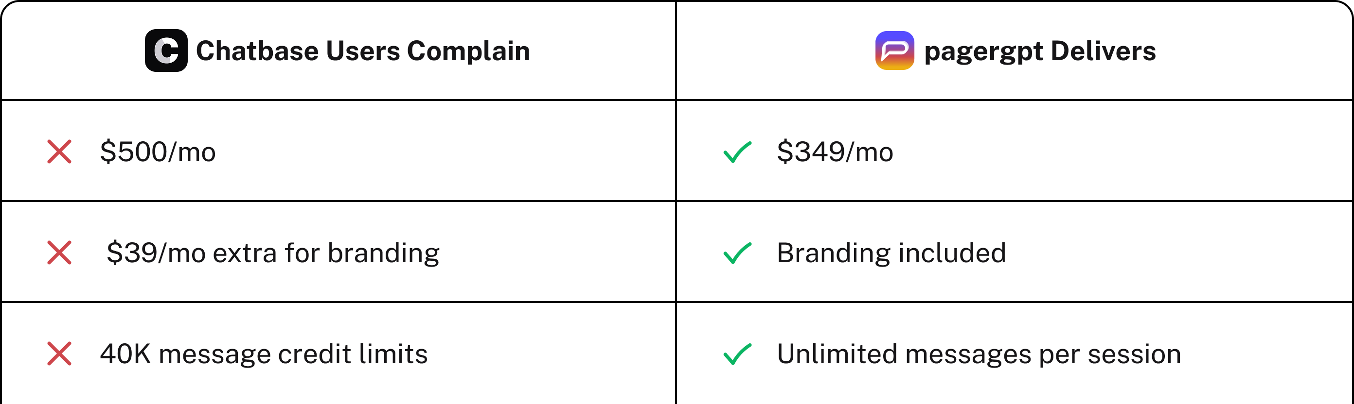 Before you start with Chatbase...