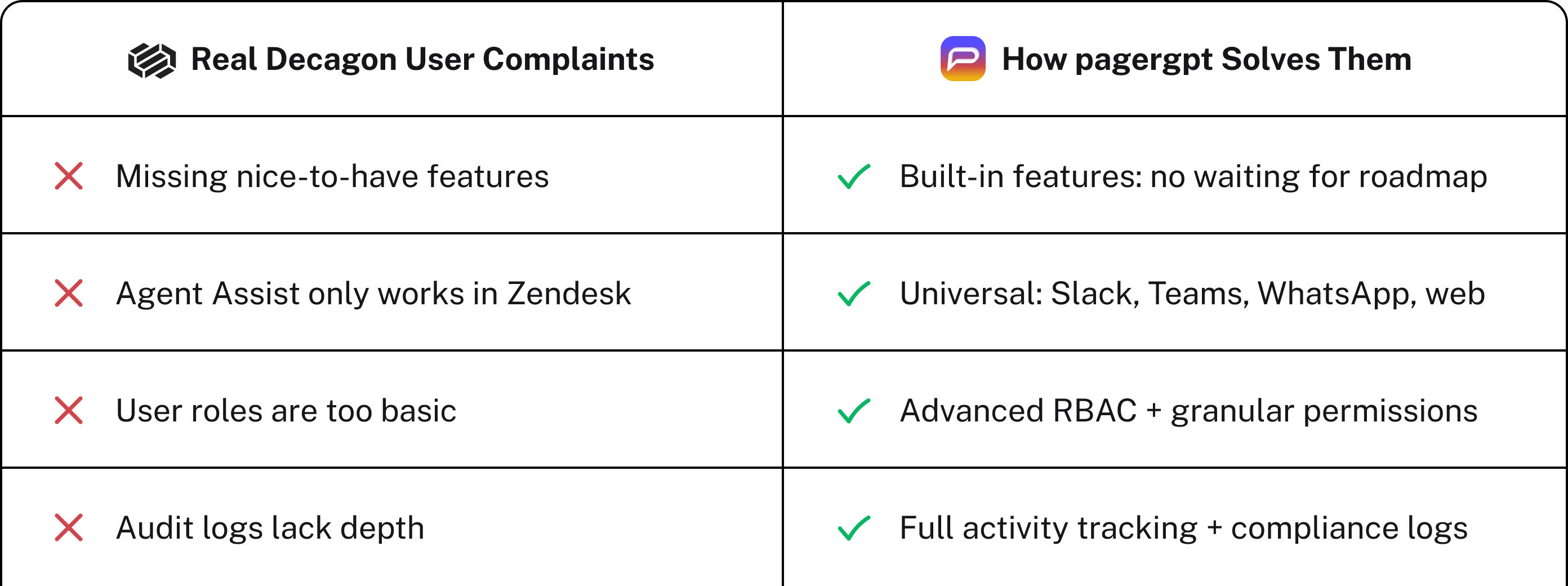 Ready to skip the limitations?
