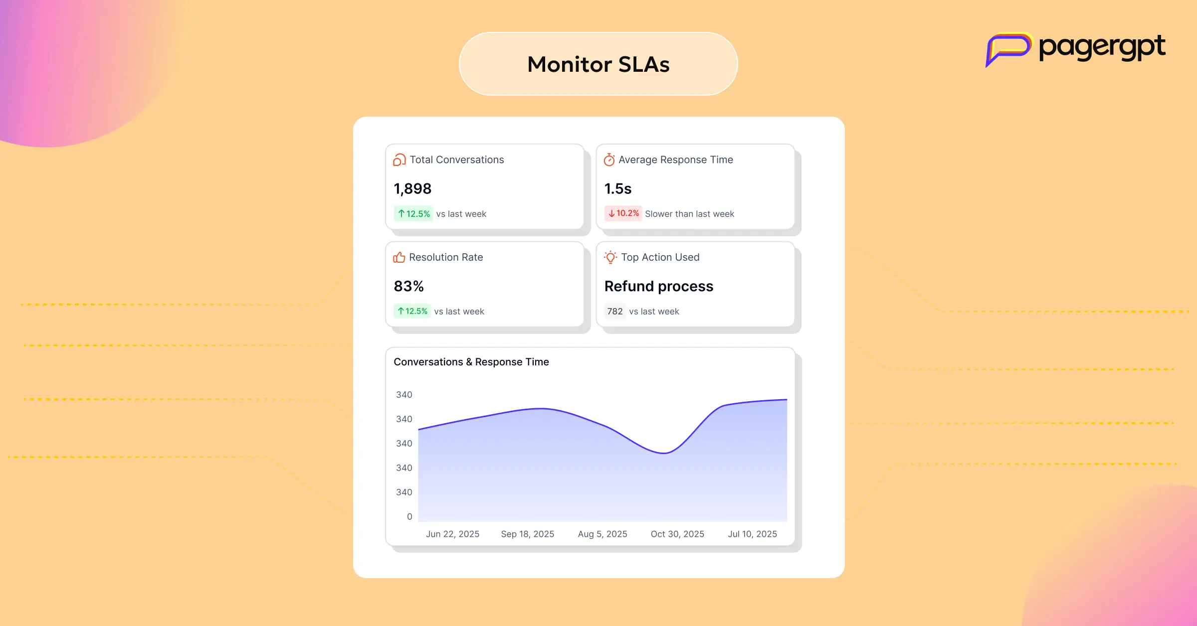 The Future of AI in Customer Service What CX Leaders Need to Know-5