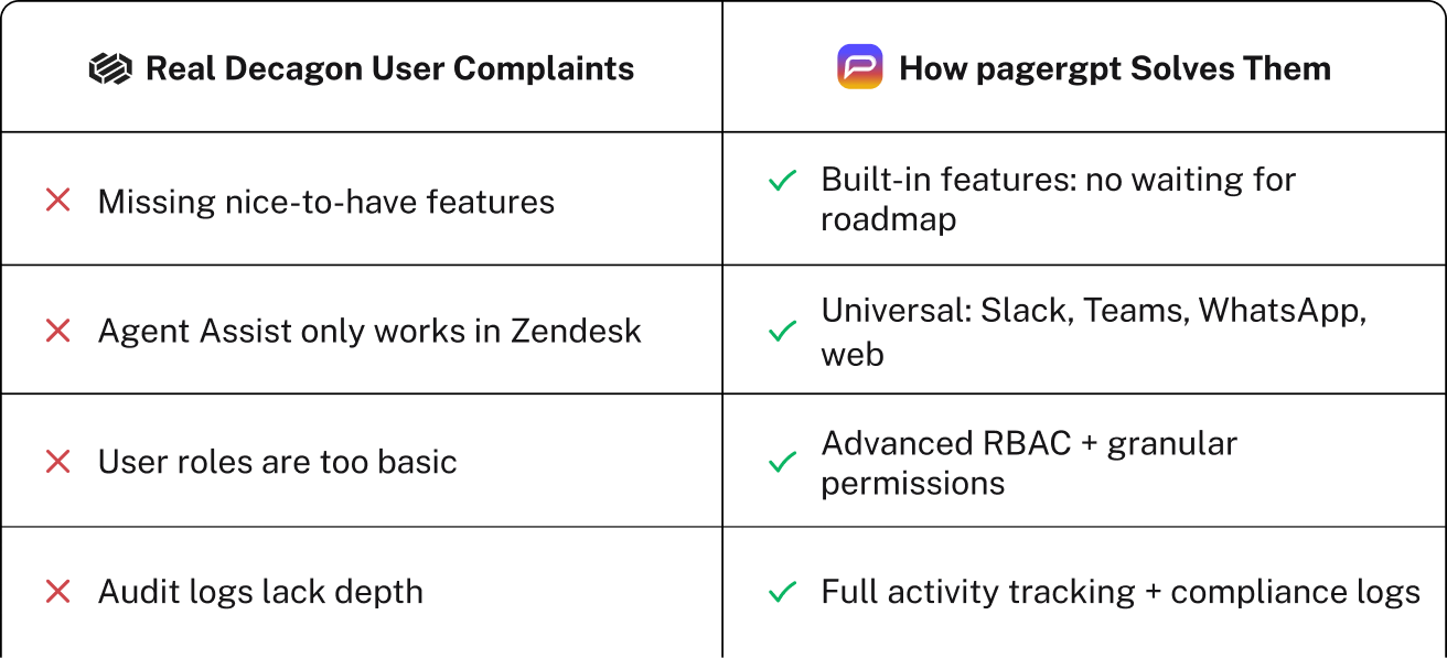 Ready to skip the limitations?