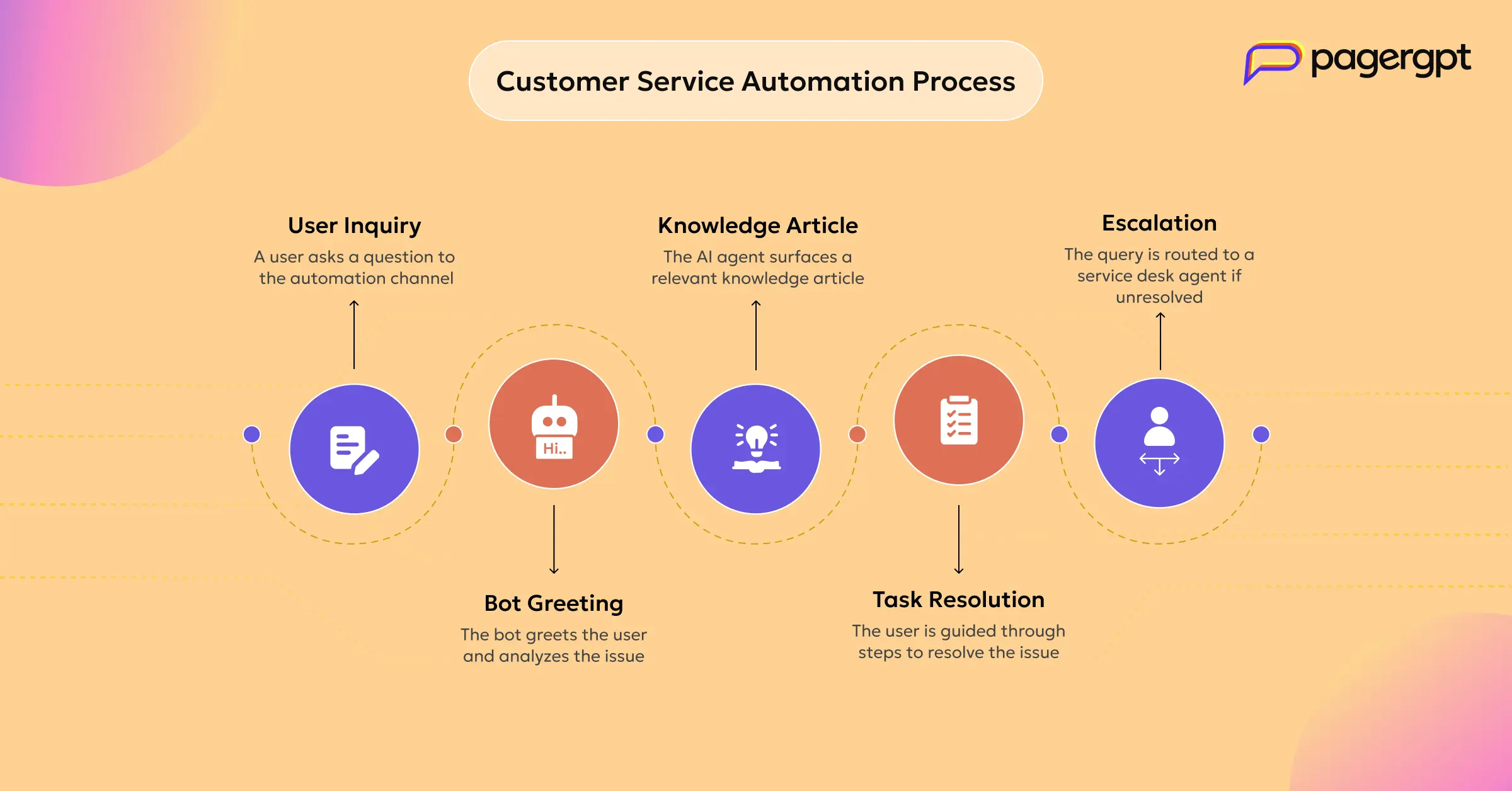 Automated customer support A complete guide-2