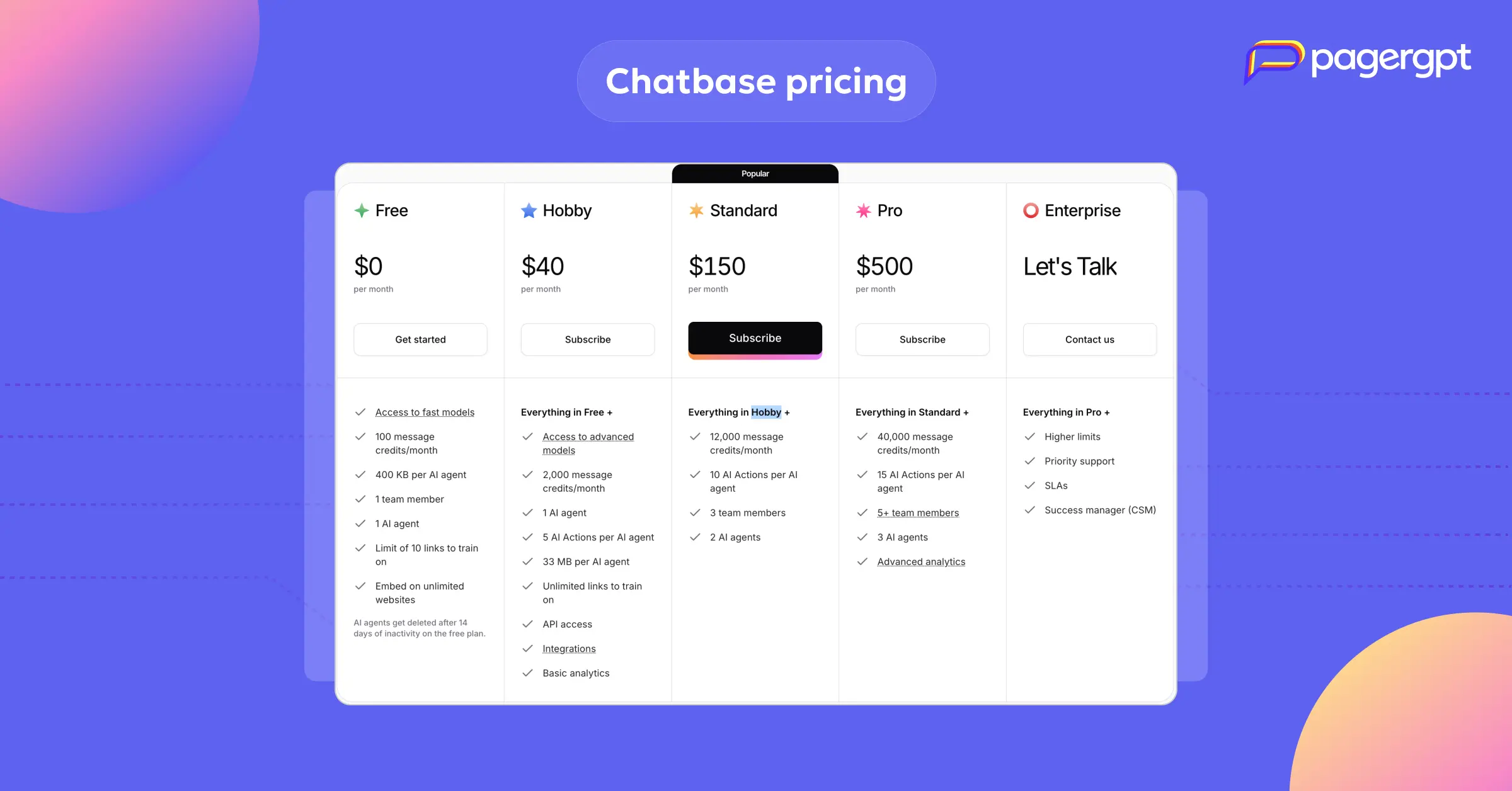 Chatbase Pricing 2025 A complete guide with features-2