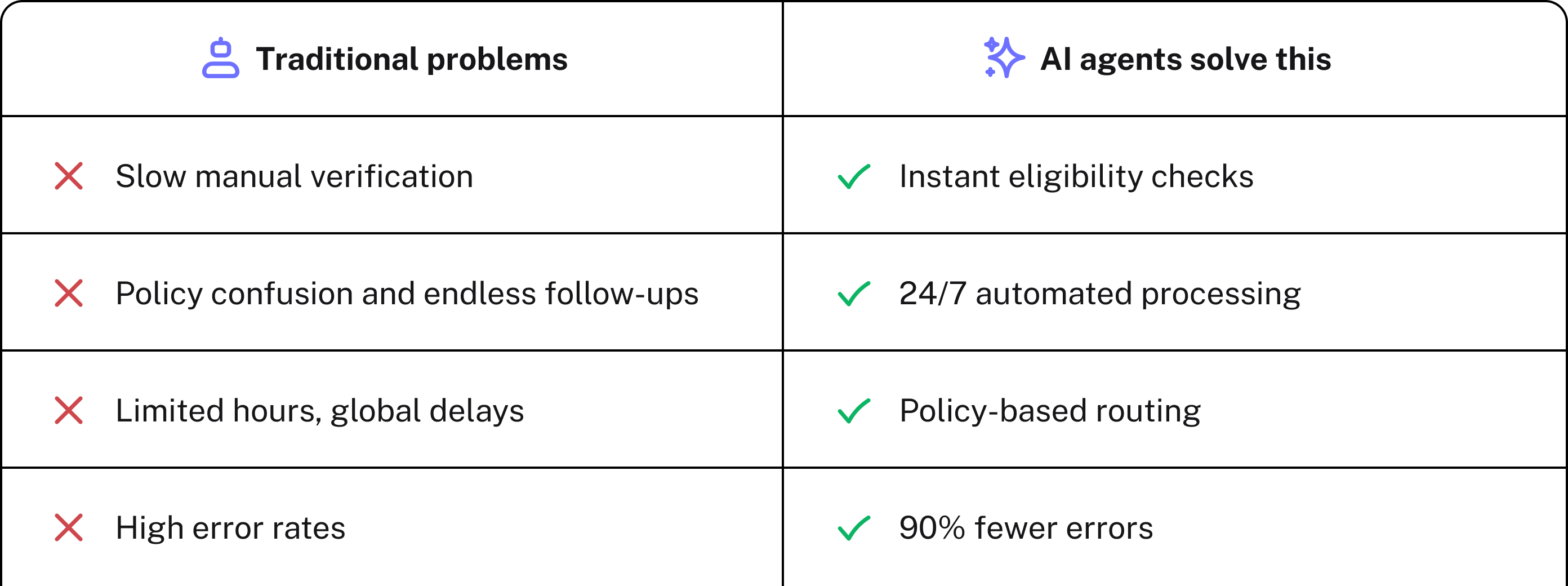 Manual refunds are costing you customers.