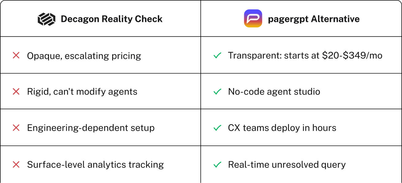 Ready to skip the complexity?