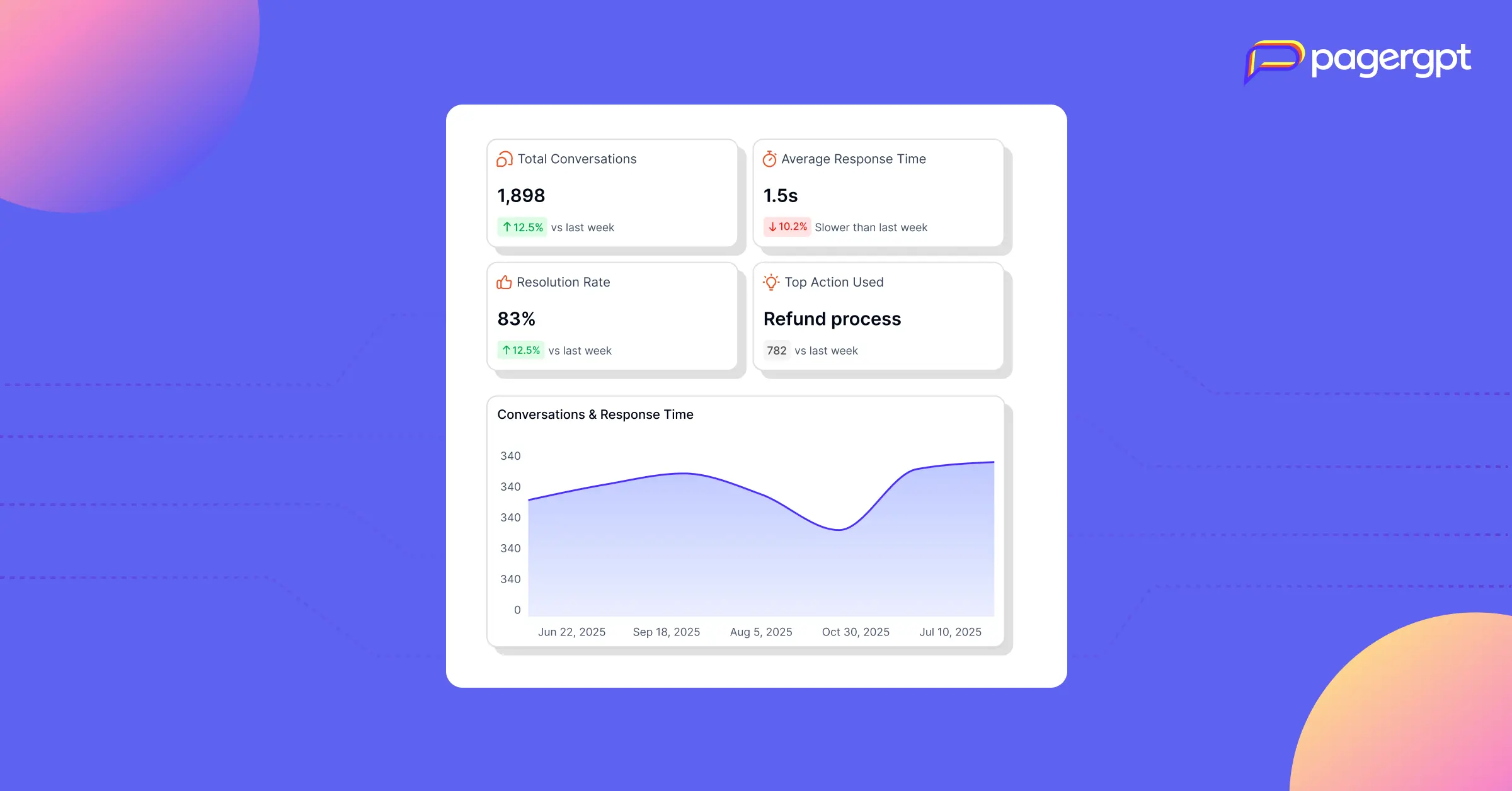 Top 10 Ways AI Agents Help Reduce Customer Support Costs in 2025-2