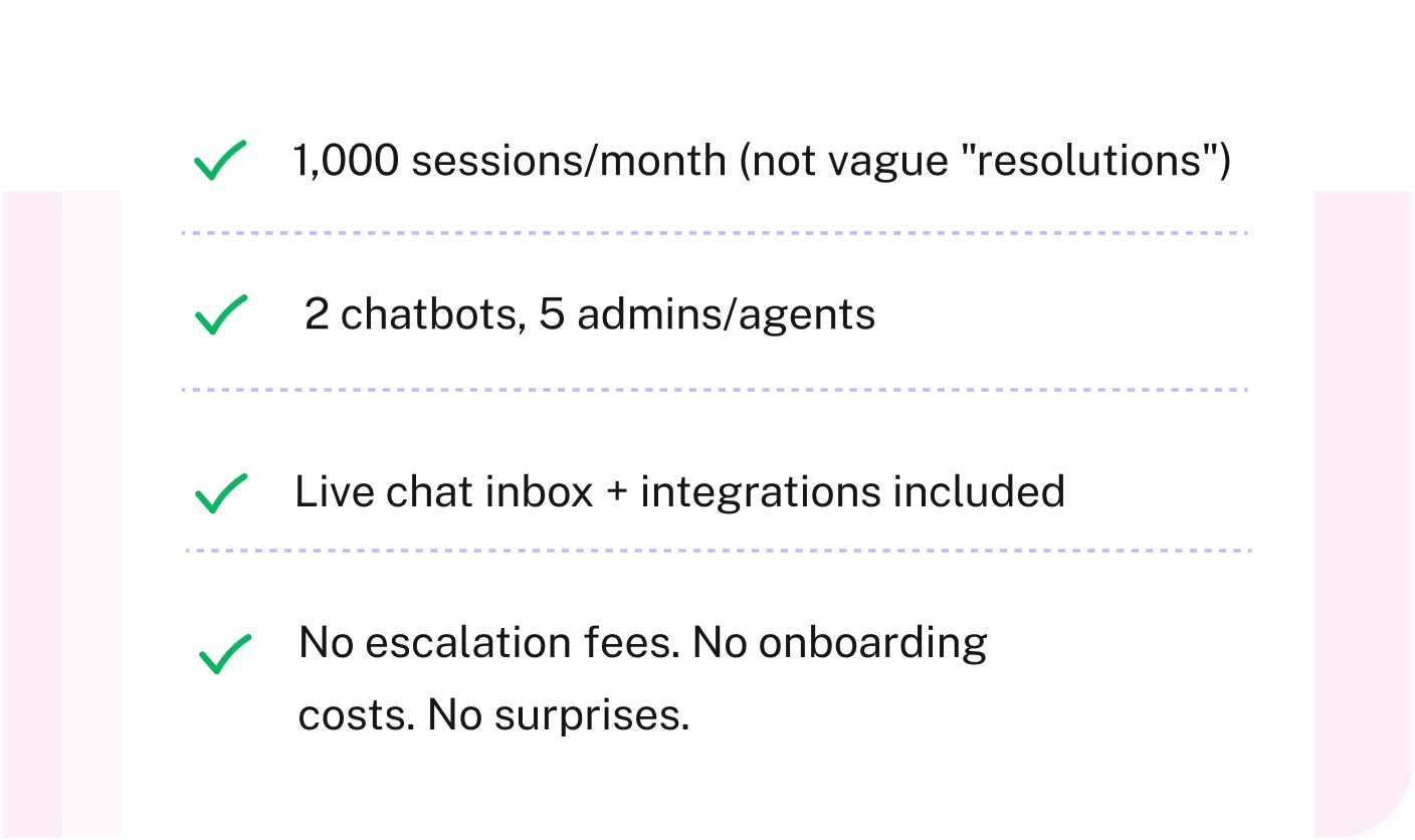 pagergpt starts at $24k enterprise. Magic Plan free forever. No card. Upgrade anytime