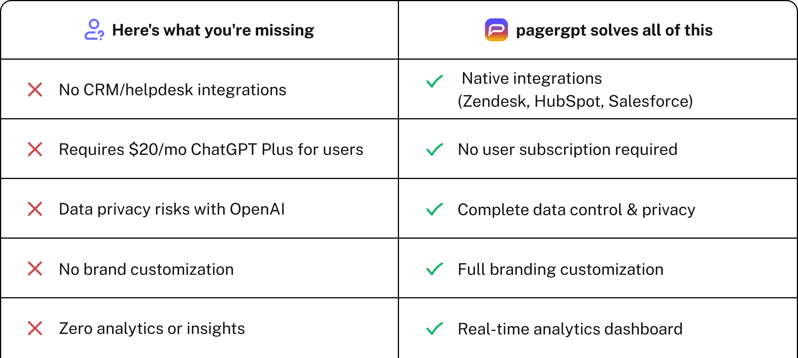 CustomGPT limitations got you concerned?