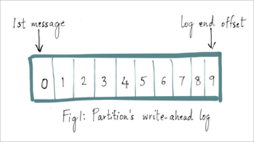 Hands-Free Kafka Replication: A Lesson in Operational Simplicity